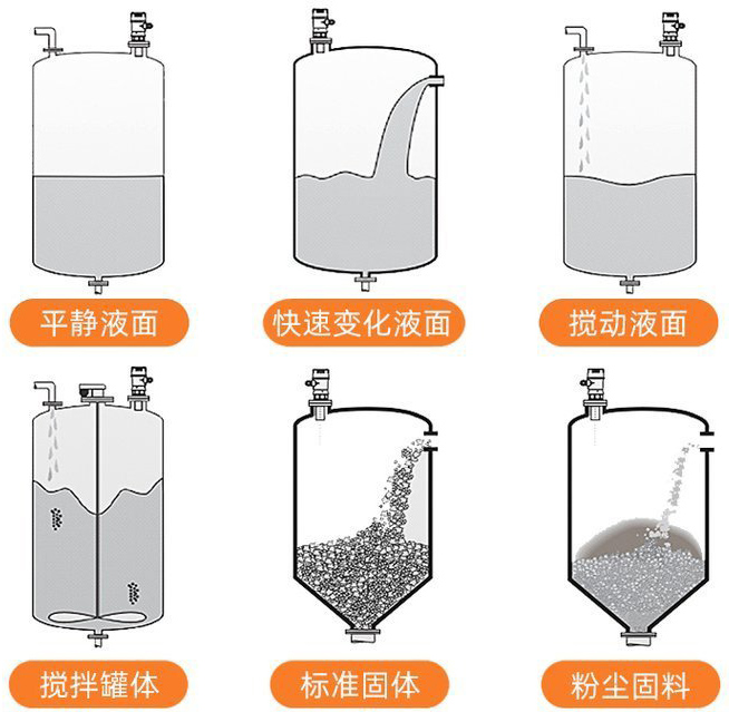 遠(yuǎn)傳超聲波液位計(jì)安裝示意圖