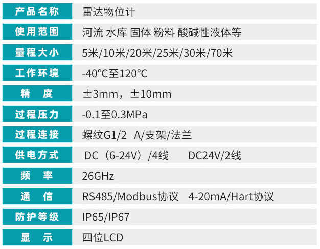 油罐雷達(dá)液位計(jì)技術(shù)參數(shù)對照表