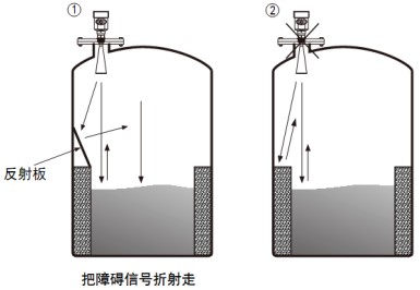 油罐雷達(dá)液位計(jì)儲(chǔ)罐正確錯(cuò)誤安裝對比圖