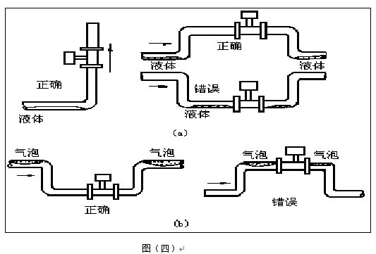 氣體渦街流量計安裝注意事項(xiàng)